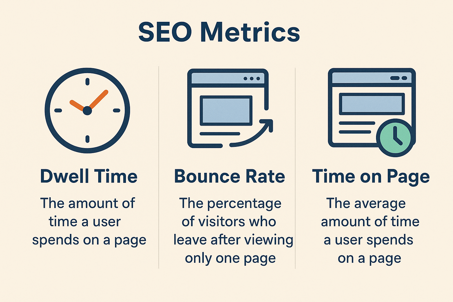Dwell Time in SEO