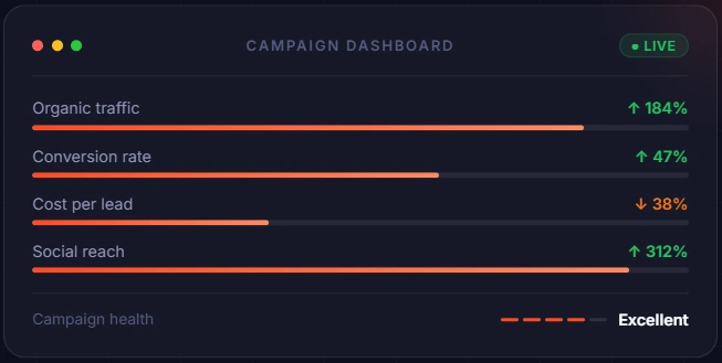 SEO campaing Dashboard